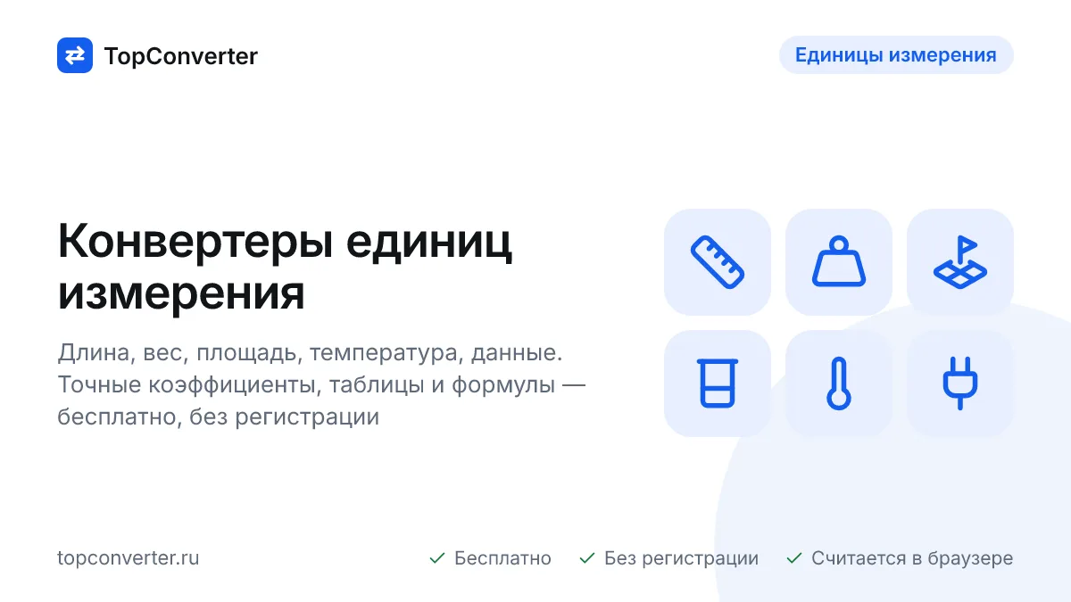 Конвертеры единиц измерения — длина, вес, объём, площадь