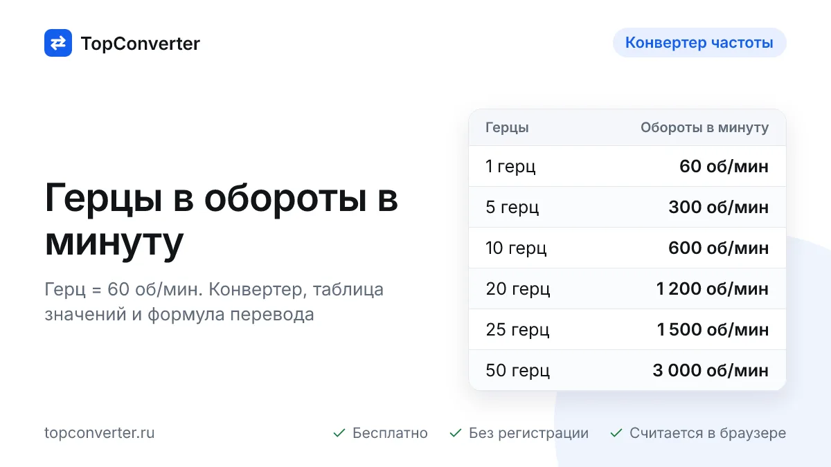 Перевод герц в обороты в минуту — калькулятор онлайн