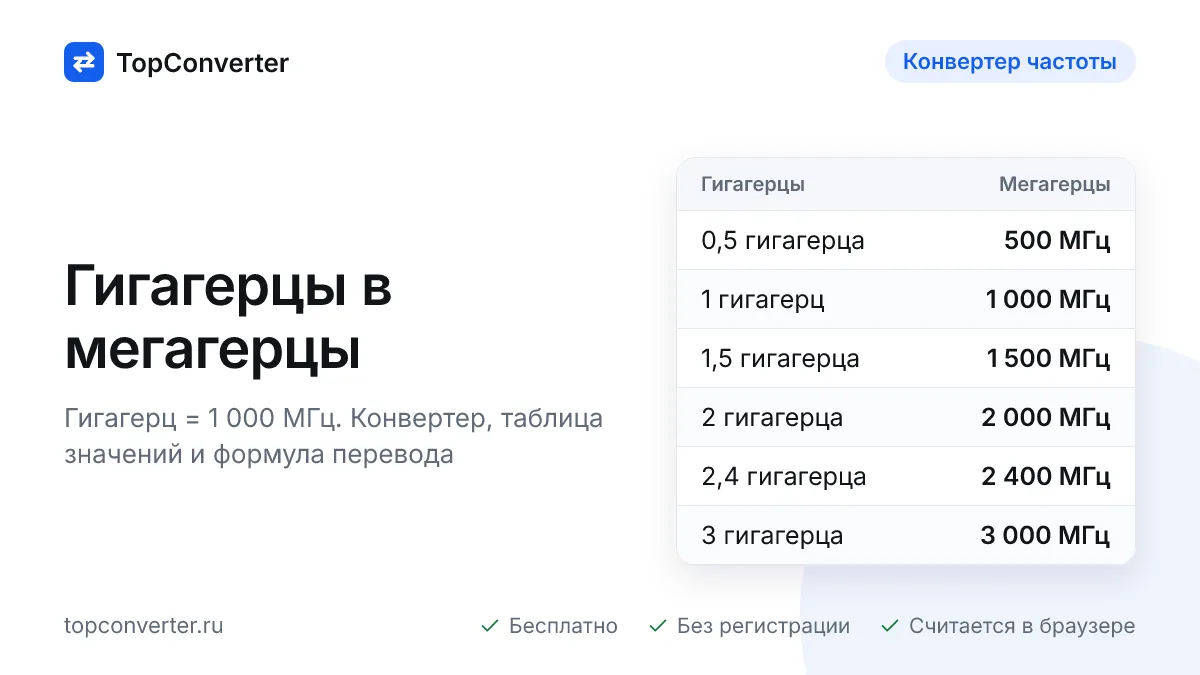 Перевод гигагерц в мегагерцы — калькулятор онлайн
