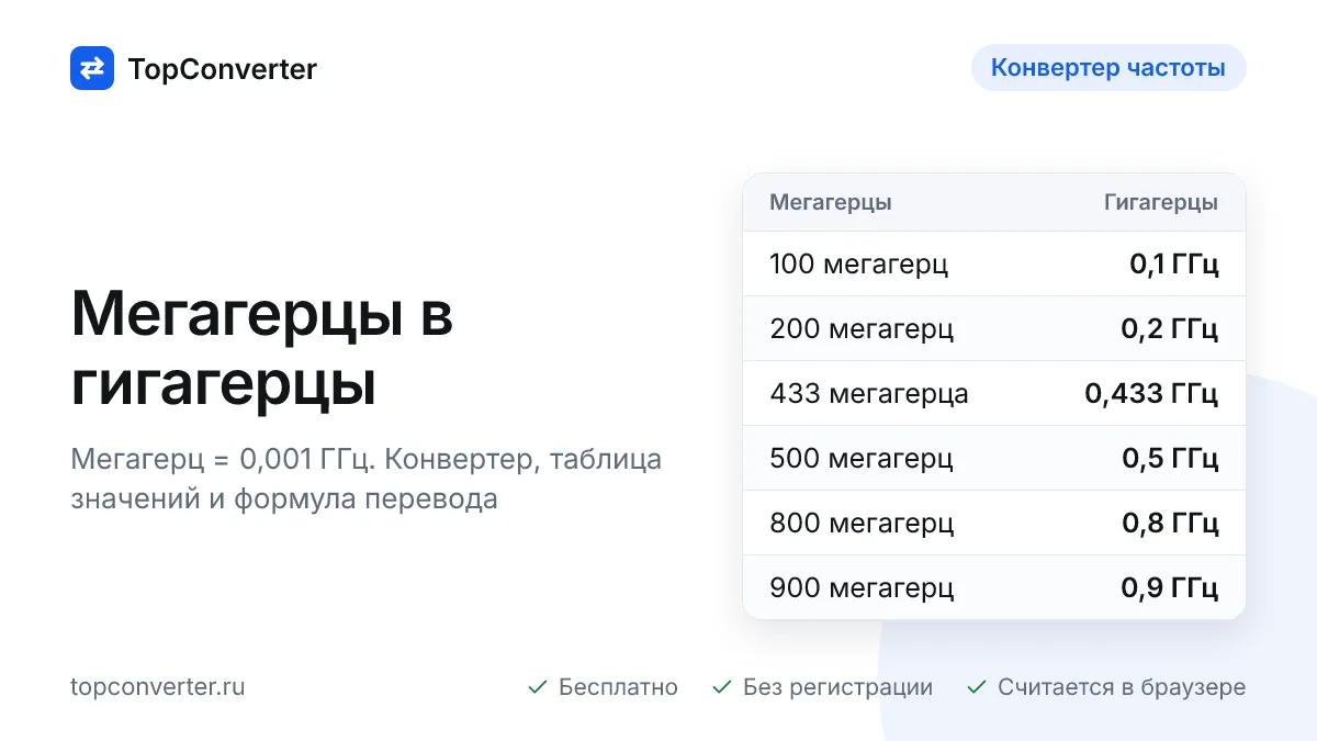 Перевод мегагерц в гигагерцы — калькулятор онлайн