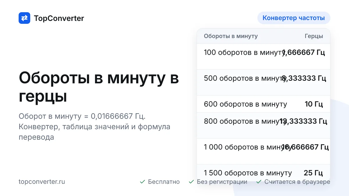 Перевод оборотов в минуту в герцы — калькулятор онлайн