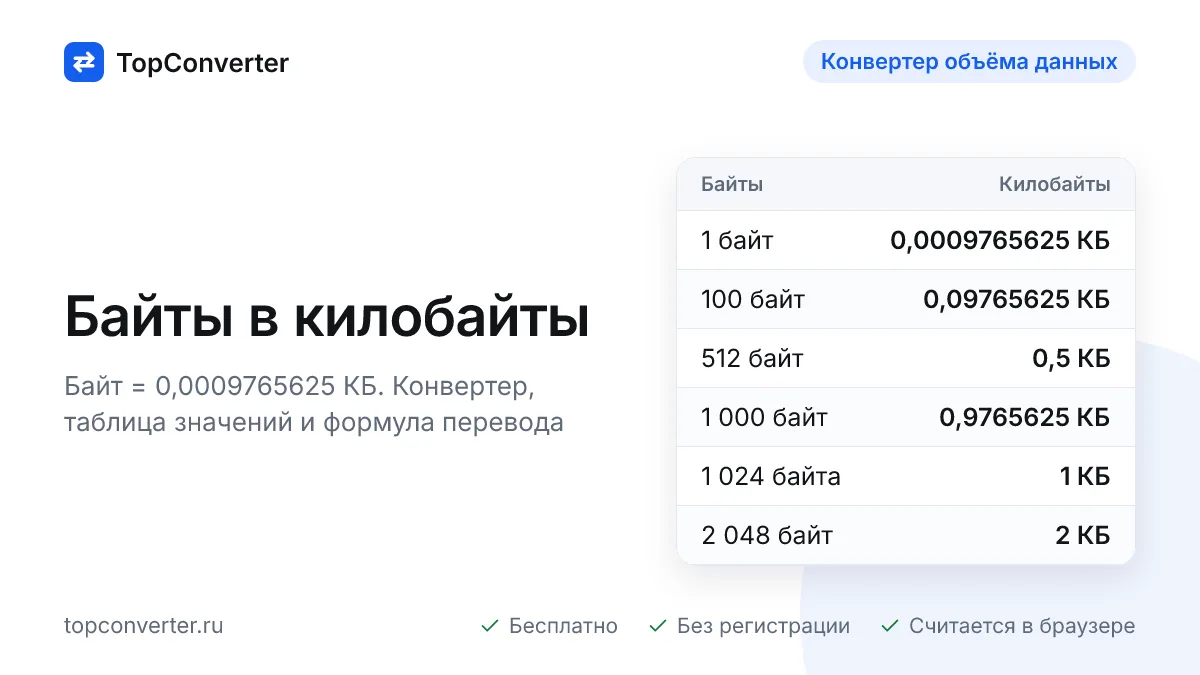 Перевести байты в килобайты — конвертер онлайн