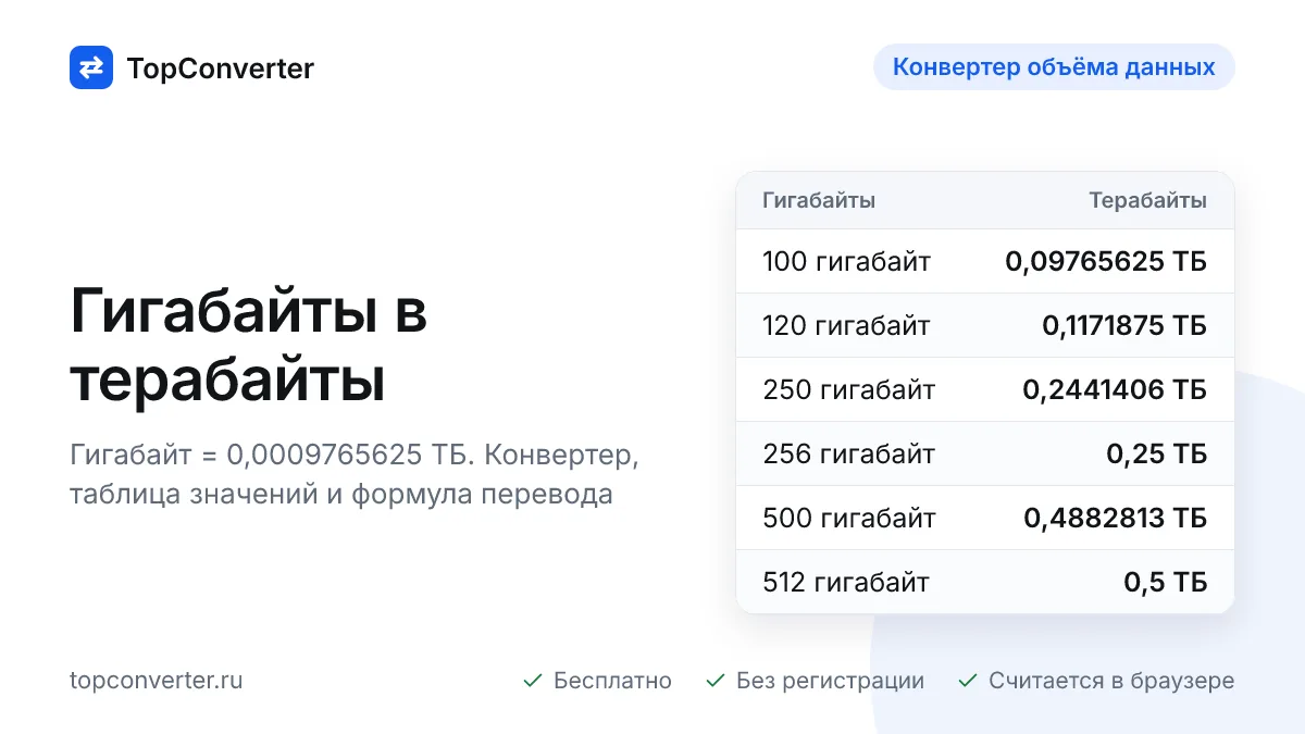 Перевод гигабайт в терабайты — калькулятор онлайн
