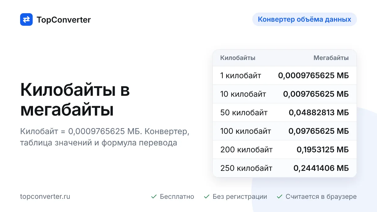 Килобайты в мегабайты онлайн — конвертер, таблица значений