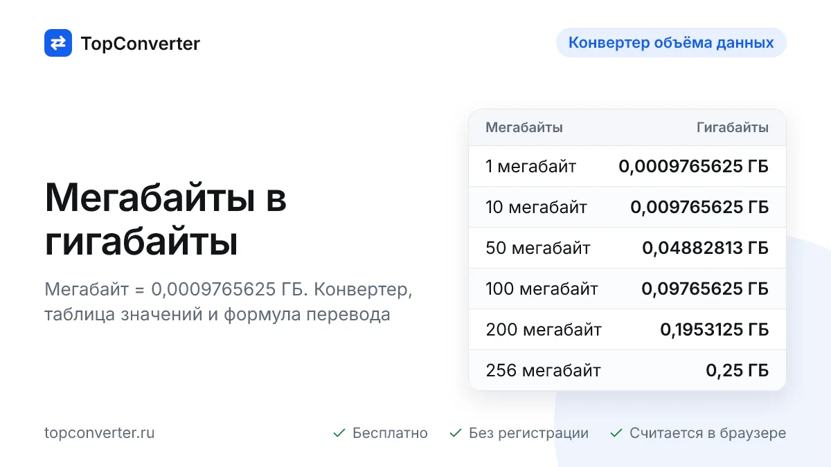 Мегабайты в гигабайты онлайн — калькулятор, таблица значений
