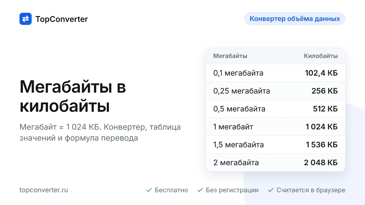 Мегабайты в килобайты онлайн — конвертер, таблица значений