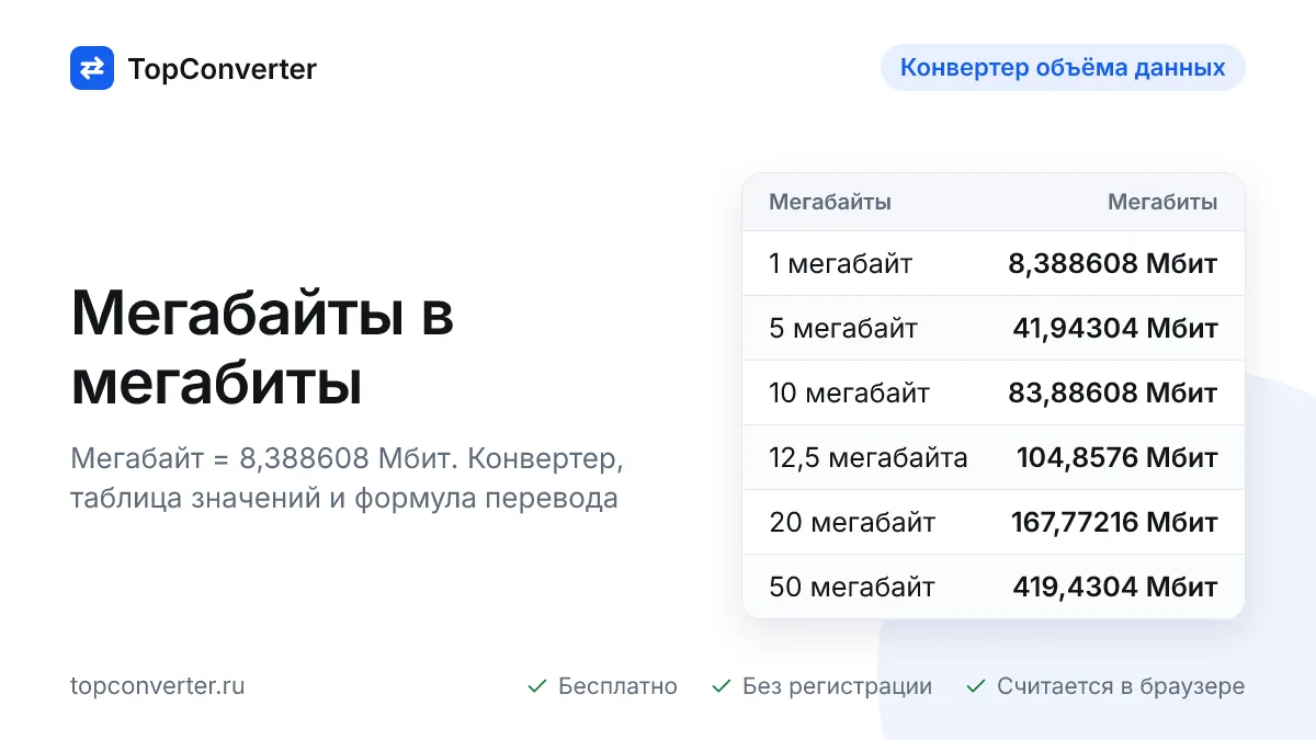 Перевод мегабайт в мегабиты — калькулятор онлайн