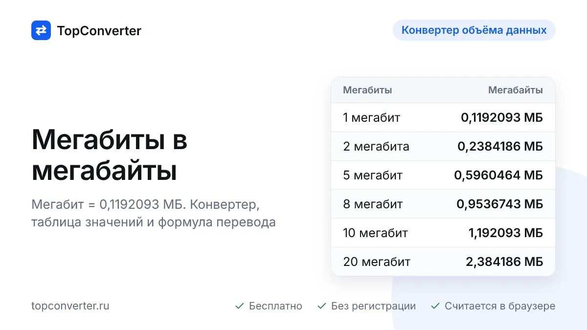 Мегабиты в мегабайты онлайн — калькулятор, таблица значений