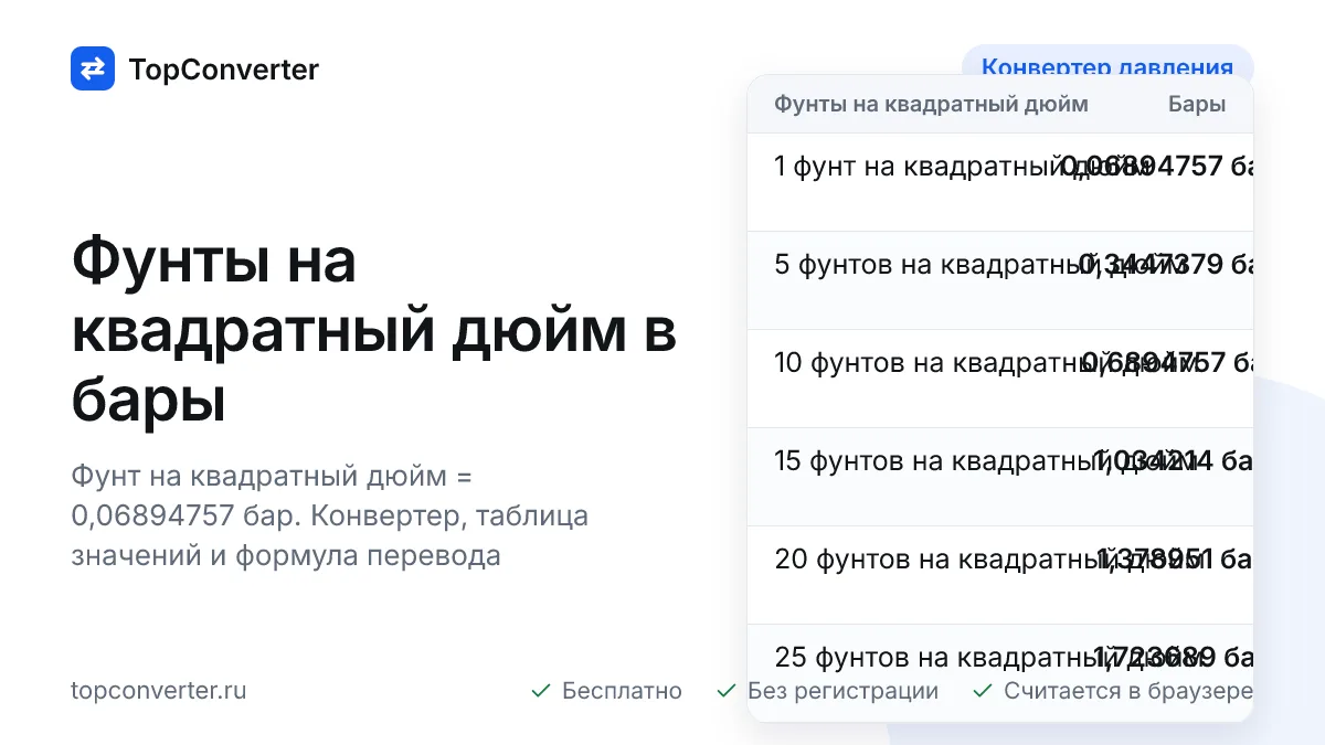 Фунты на квадратный дюйм в бары — калькулятор онлайн