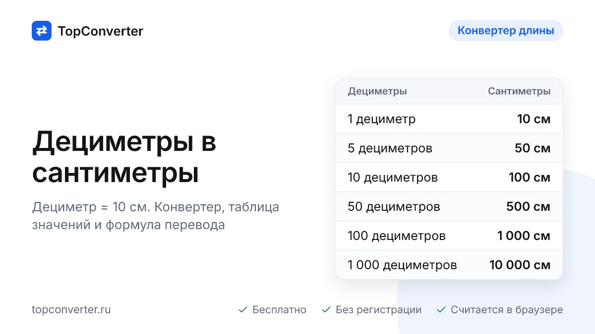 Перевести дециметры в сантиметры — калькулятор онлайн
