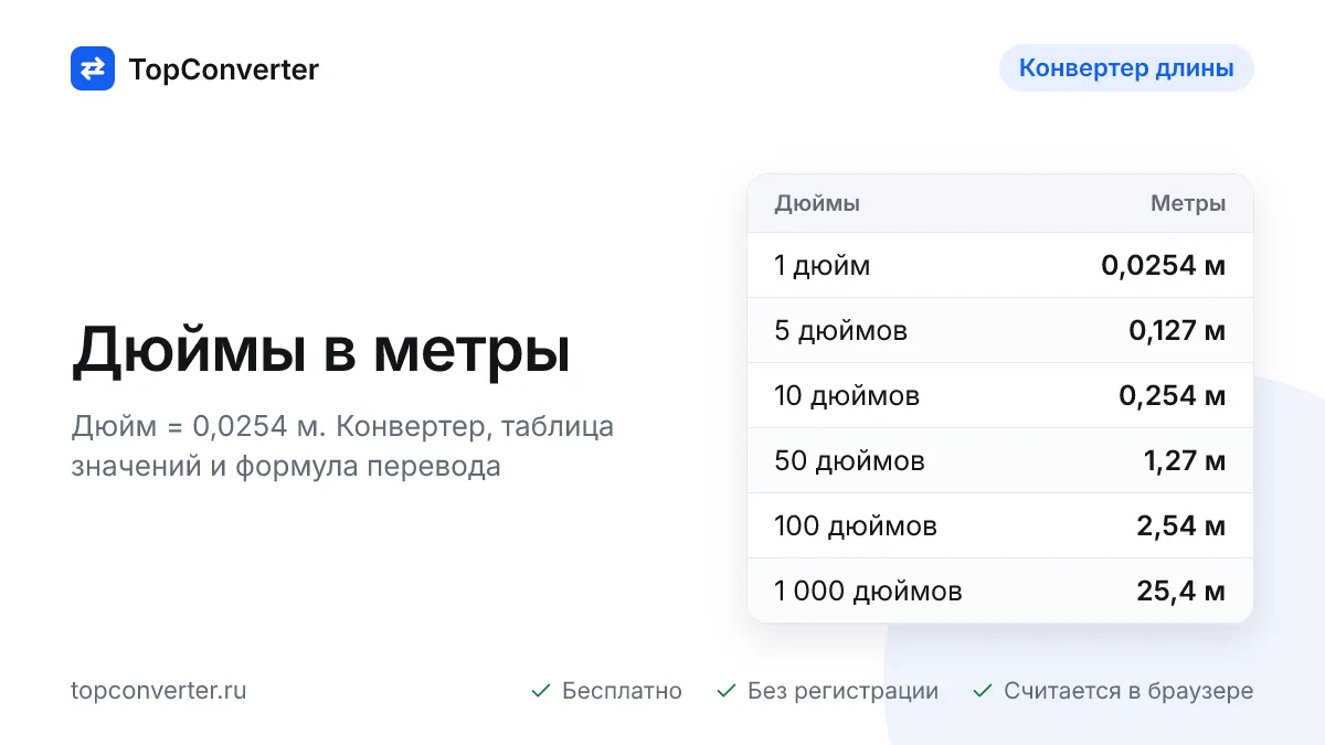 Перевод дюймов в метры онлайн — конвертер, формула и таблица