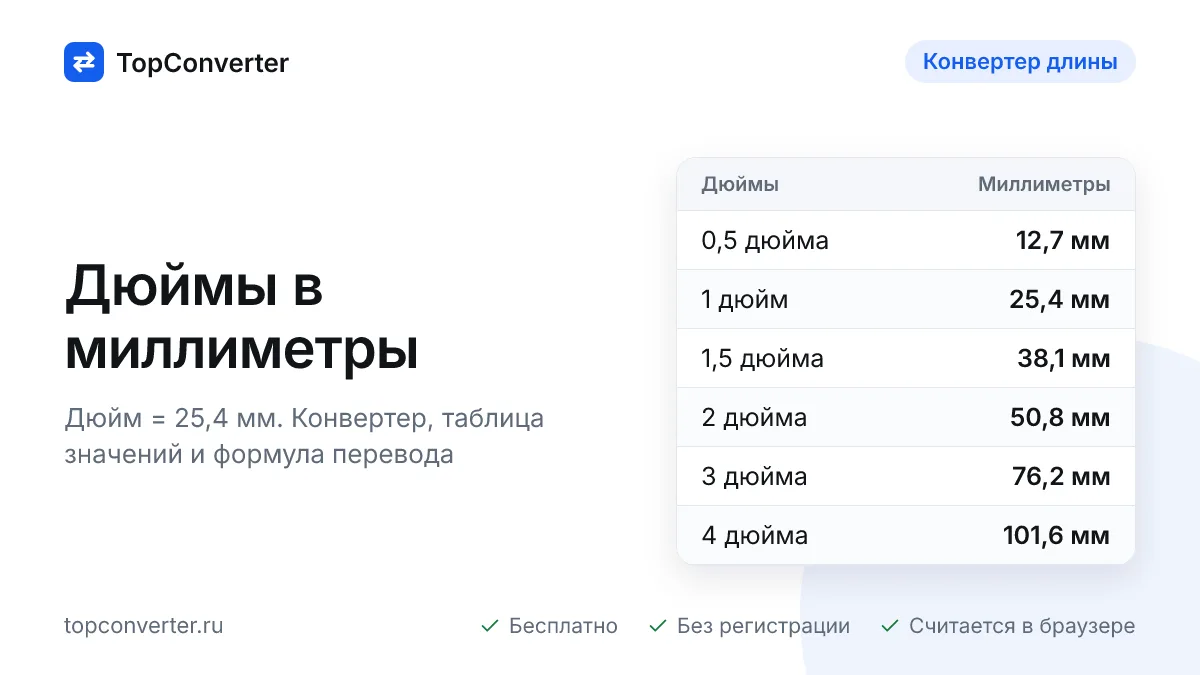 Дюймы в миллиметры онлайн — калькулятор, таблица значений