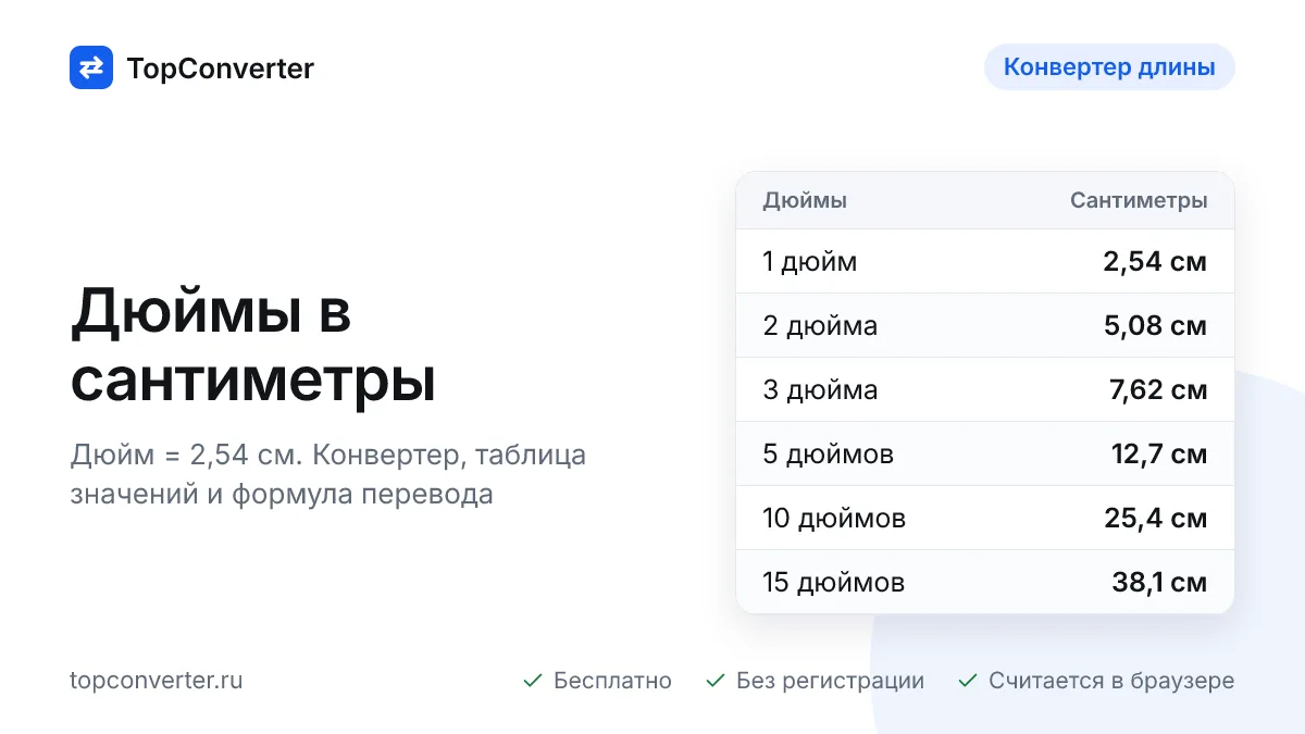 Дюймы в сантиметры онлайн — калькулятор, таблица значений