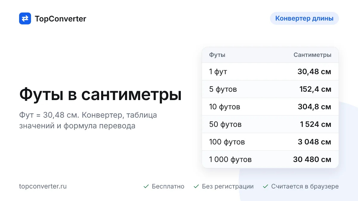 Перевести футы в сантиметры — калькулятор онлайн