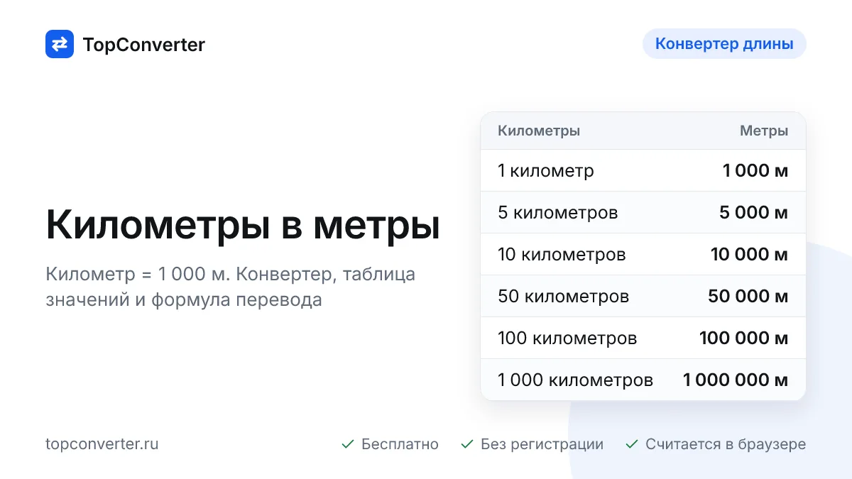 Километры в метры онлайн — конвертер, таблица значений