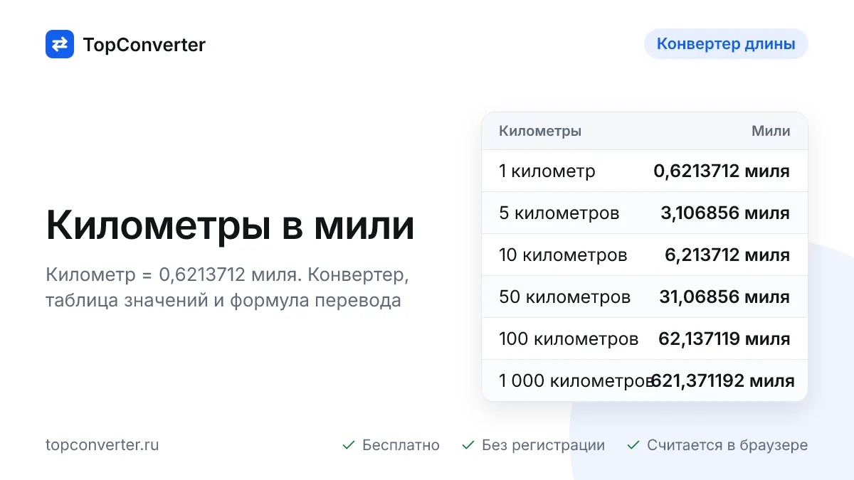 Перевод километров в мили — конвертер онлайн