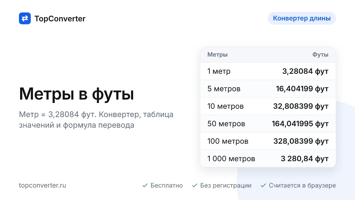 Перевод метров в футы онлайн — конвертер, формула и таблица