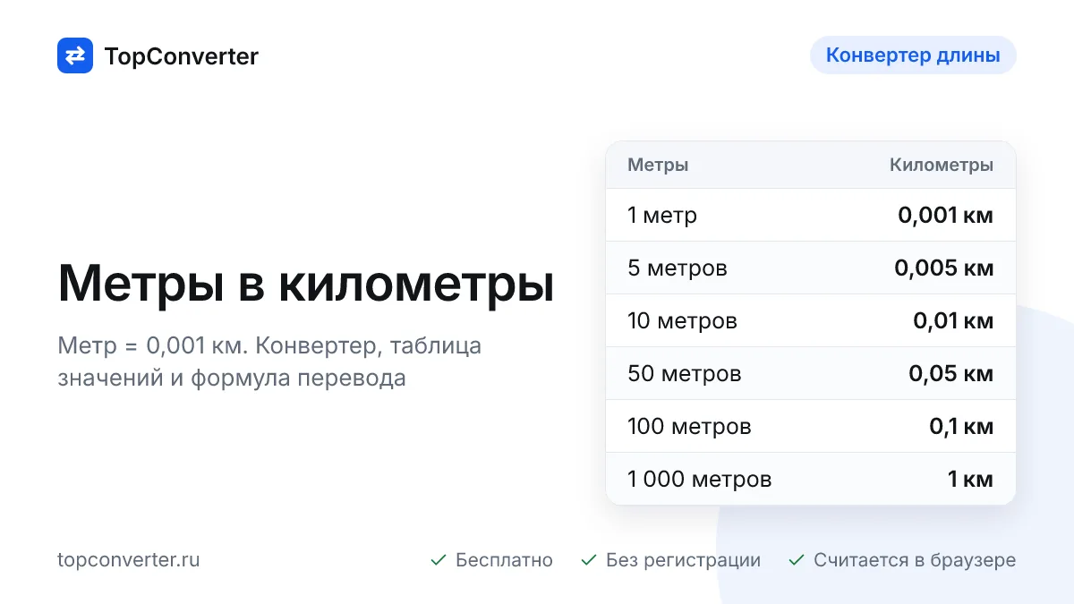 Метры в километры онлайн — конвертер, таблица значений