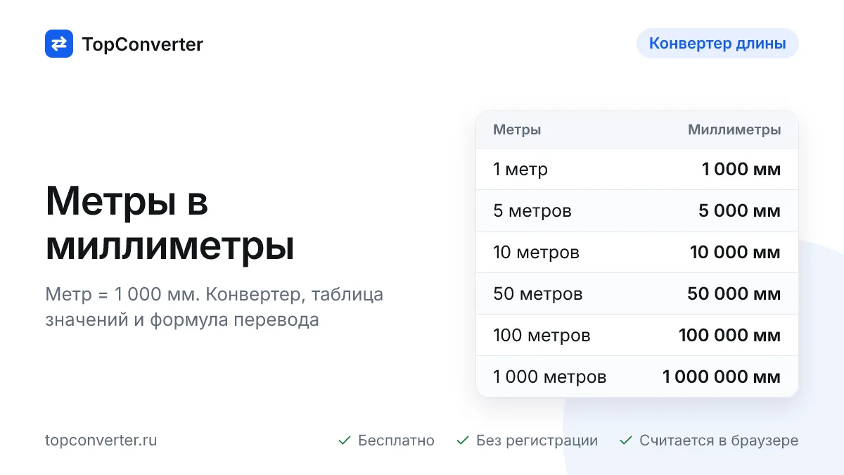Метры в миллиметры онлайн — конвертер, таблица значений