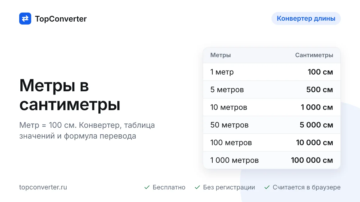 Перевести метры в сантиметры — конвертер онлайн