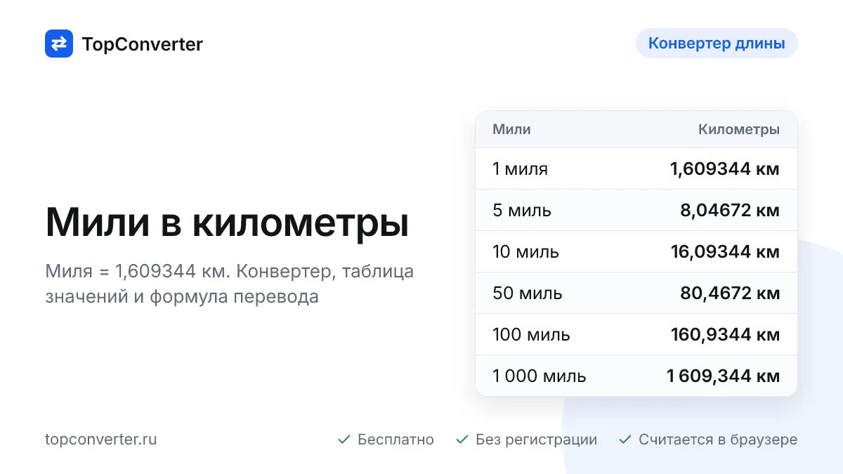 Мили в километры онлайн — конвертер, таблица значений