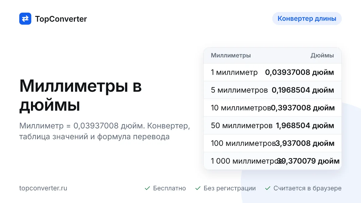 Перевести миллиметры в дюймы — калькулятор онлайн