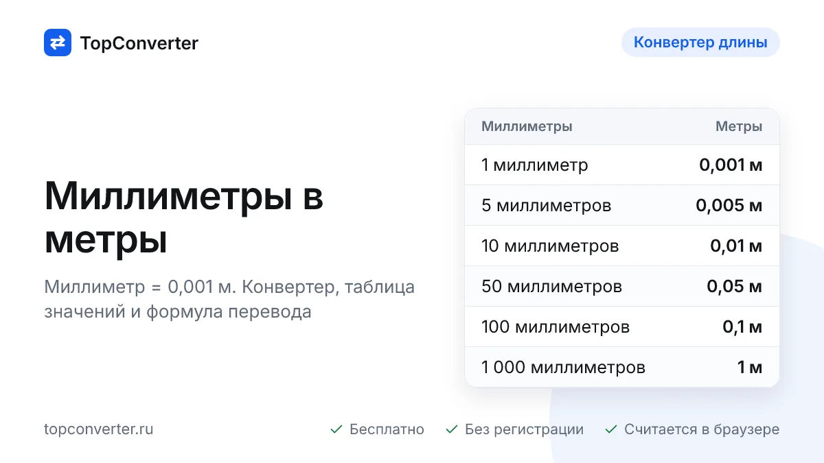 Перевод миллиметров в метры — конвертер онлайн