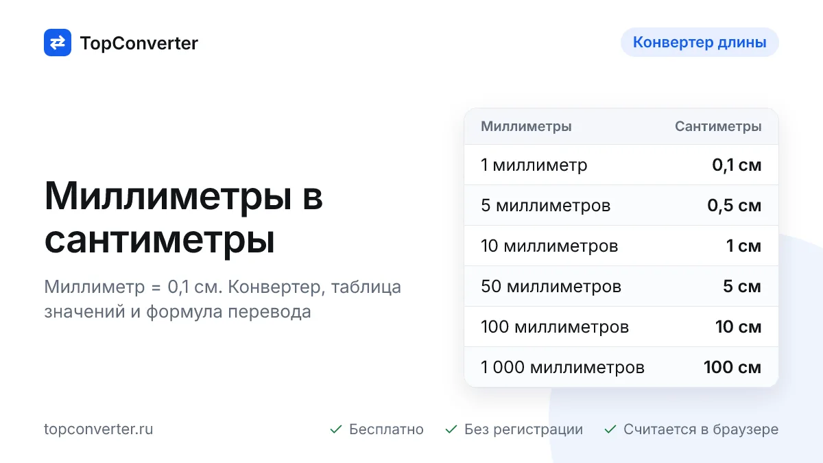 Перевод миллиметров в сантиметры — калькулятор онлайн