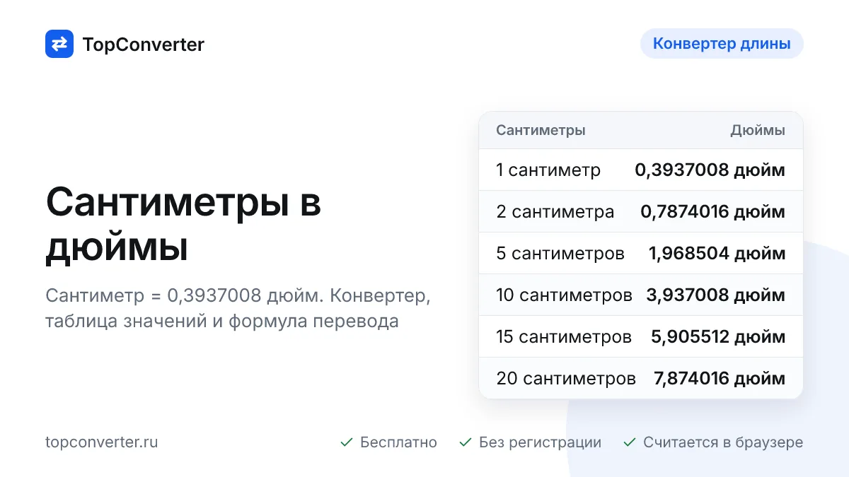 Перевести сантиметры в дюймы — калькулятор онлайн