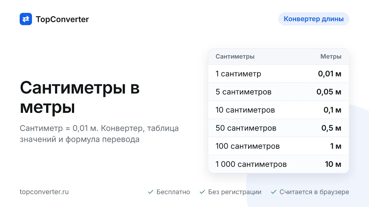 Перевести сантиметры в метры — конвертер онлайн