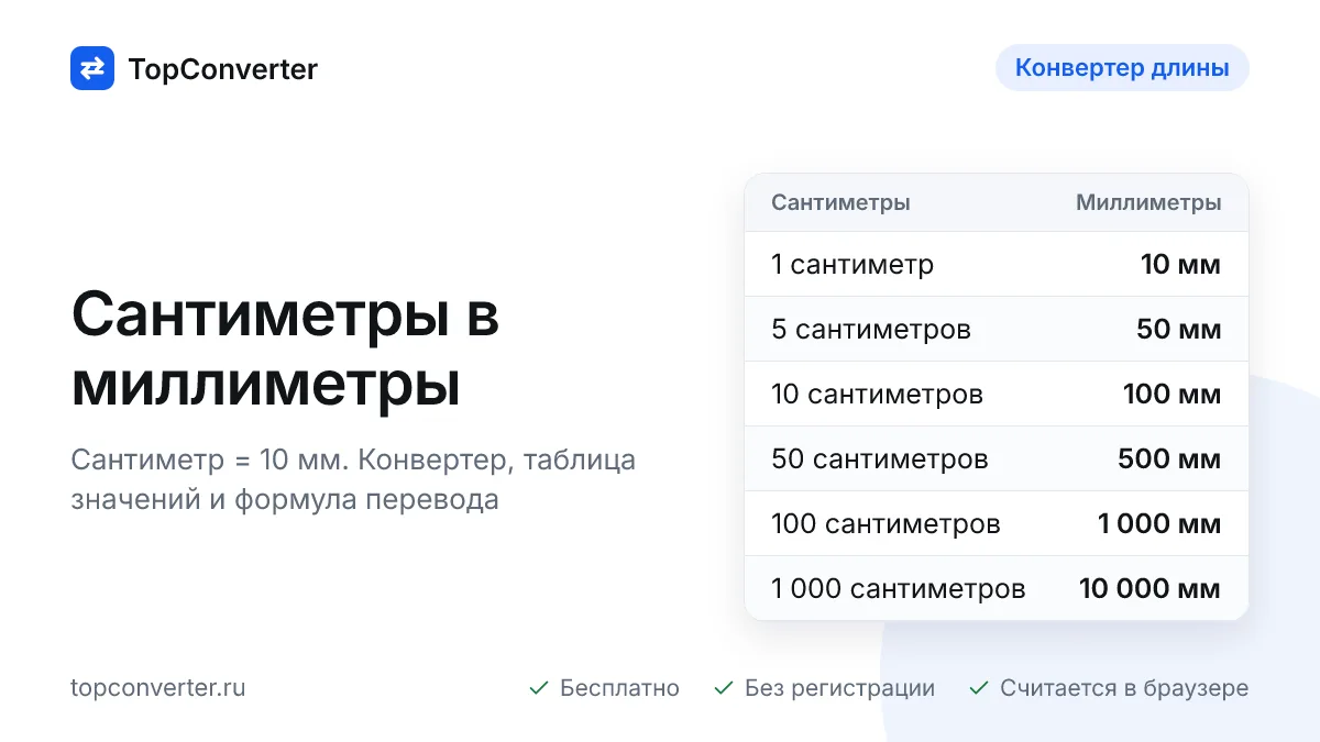 Перевести сантиметры в миллиметры — калькулятор онлайн