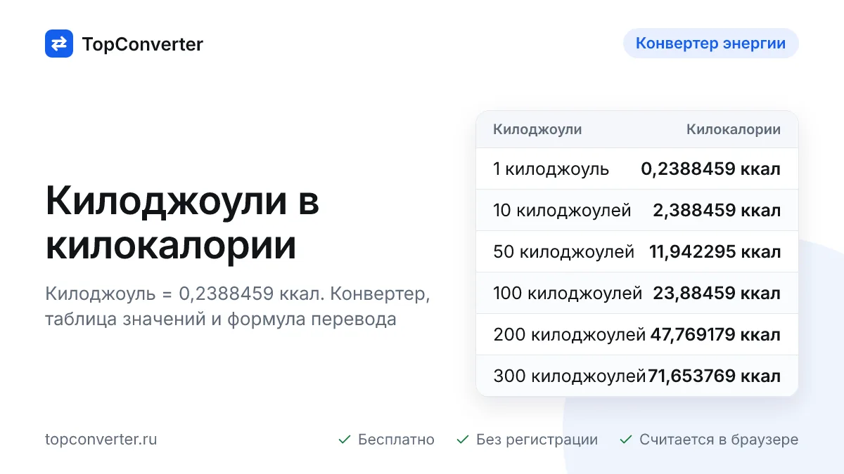 Килоджоули в килокалории — калькулятор онлайн