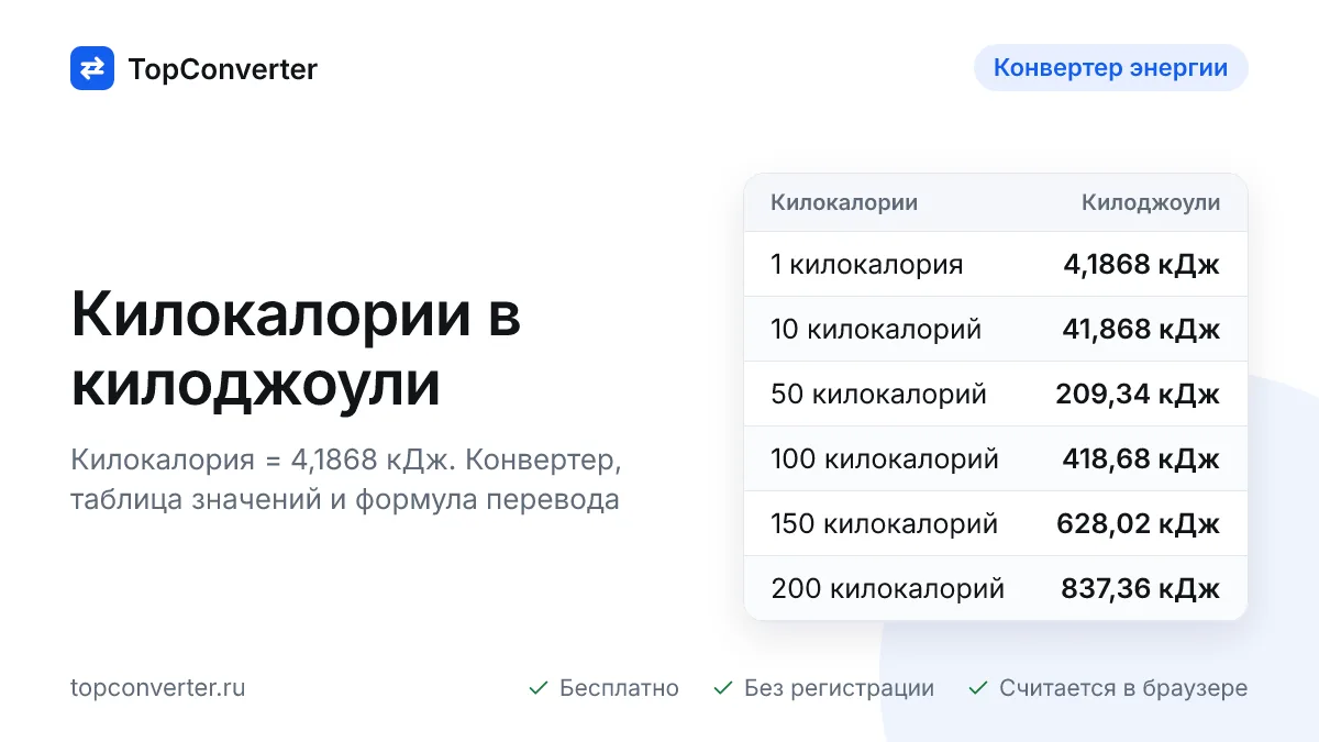 Перевод килокалорий в килоджоули — калькулятор онлайн