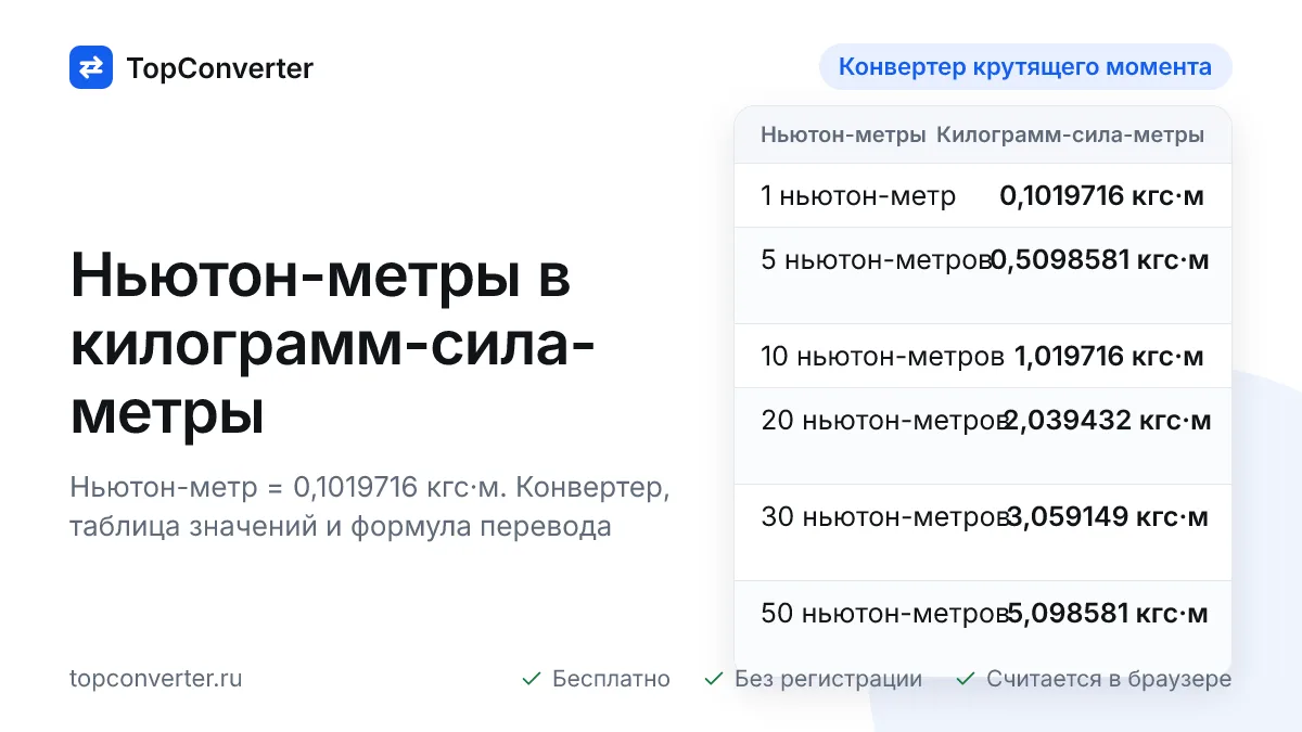 Ньютон-метры в килограмм-сила-метры — калькулятор онлайн