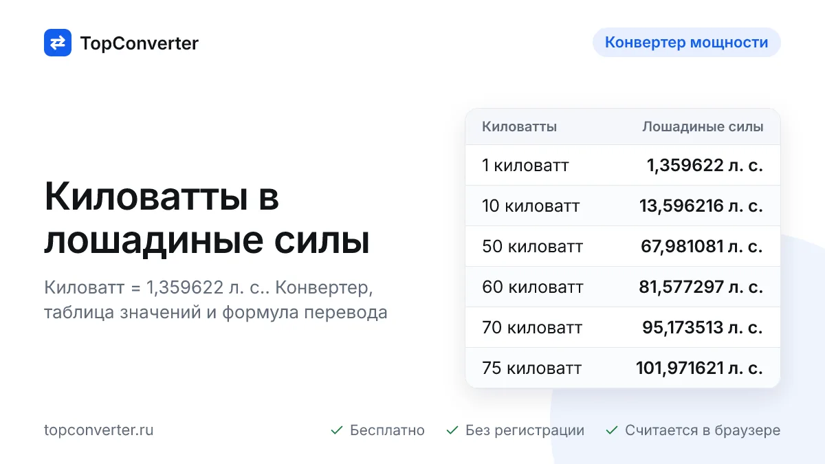 Перевод киловатт в лошадиные силы — конвертер онлайн