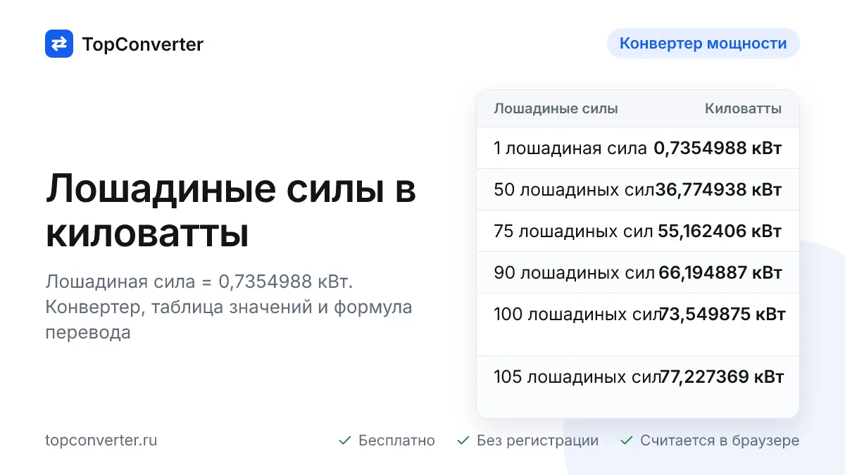 Перевести лошадиные силы в киловатты — конвертер онлайн