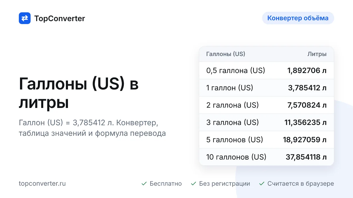 Перевод галлонов (US) в литры — калькулятор онлайн