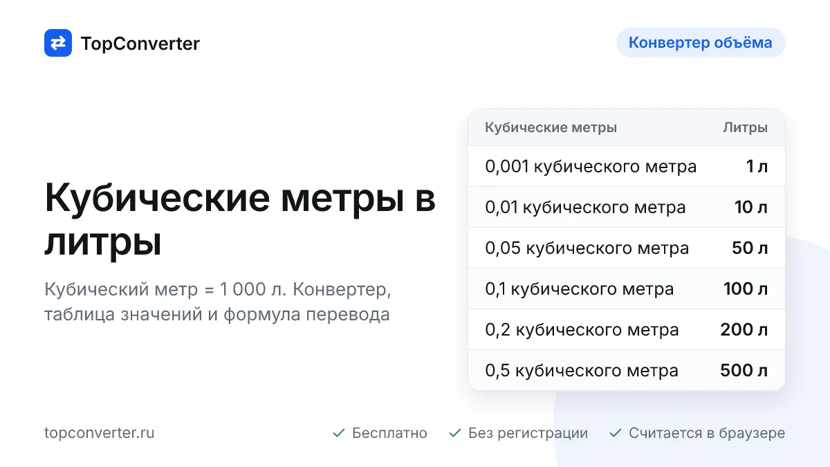 Перевести кубические метры в литры — конвертер онлайн