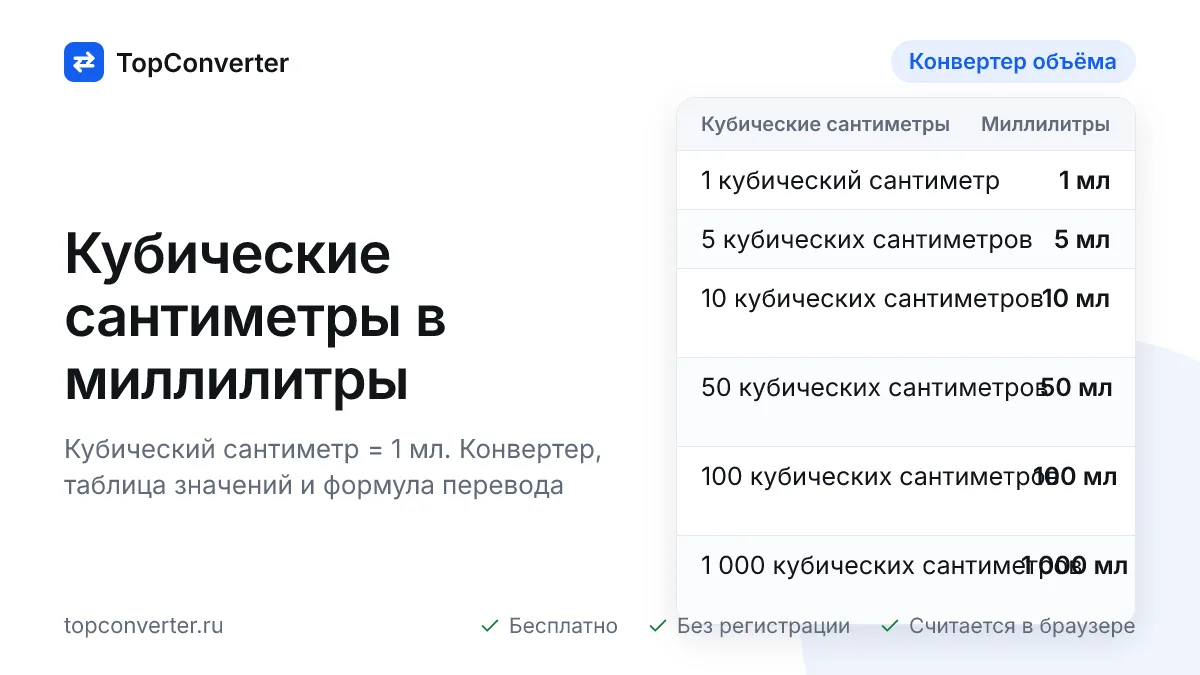 Кубические сантиметры в миллилитры — конвертер онлайн
