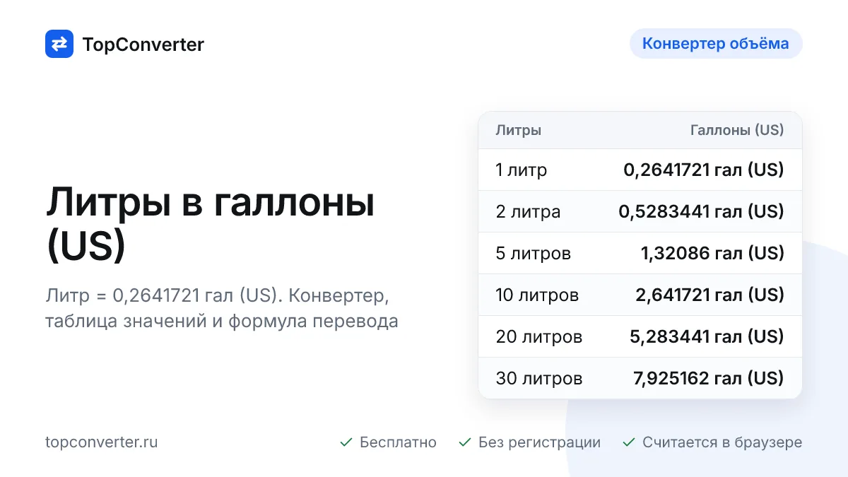 Литры в галлоны (US) онлайн — калькулятор, таблица значений