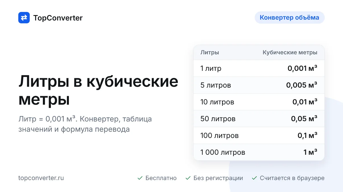 Литры в кубические метры — конвертер онлайн