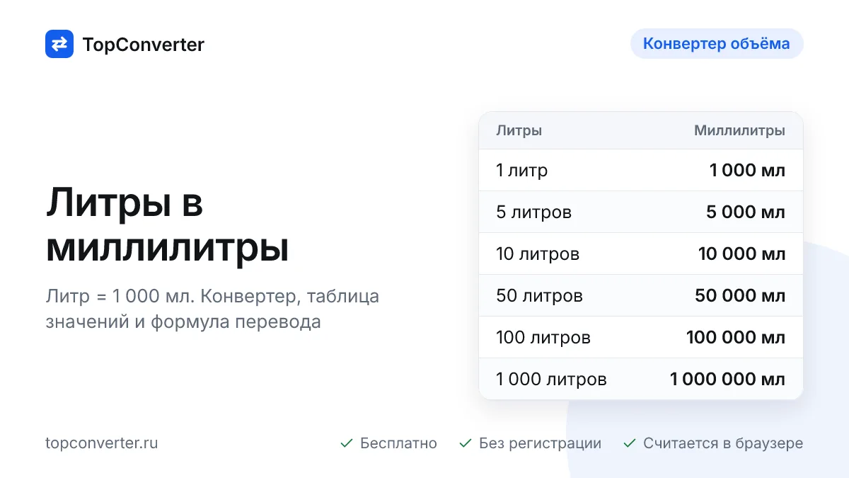 Перевод литров в миллилитры — конвертер онлайн