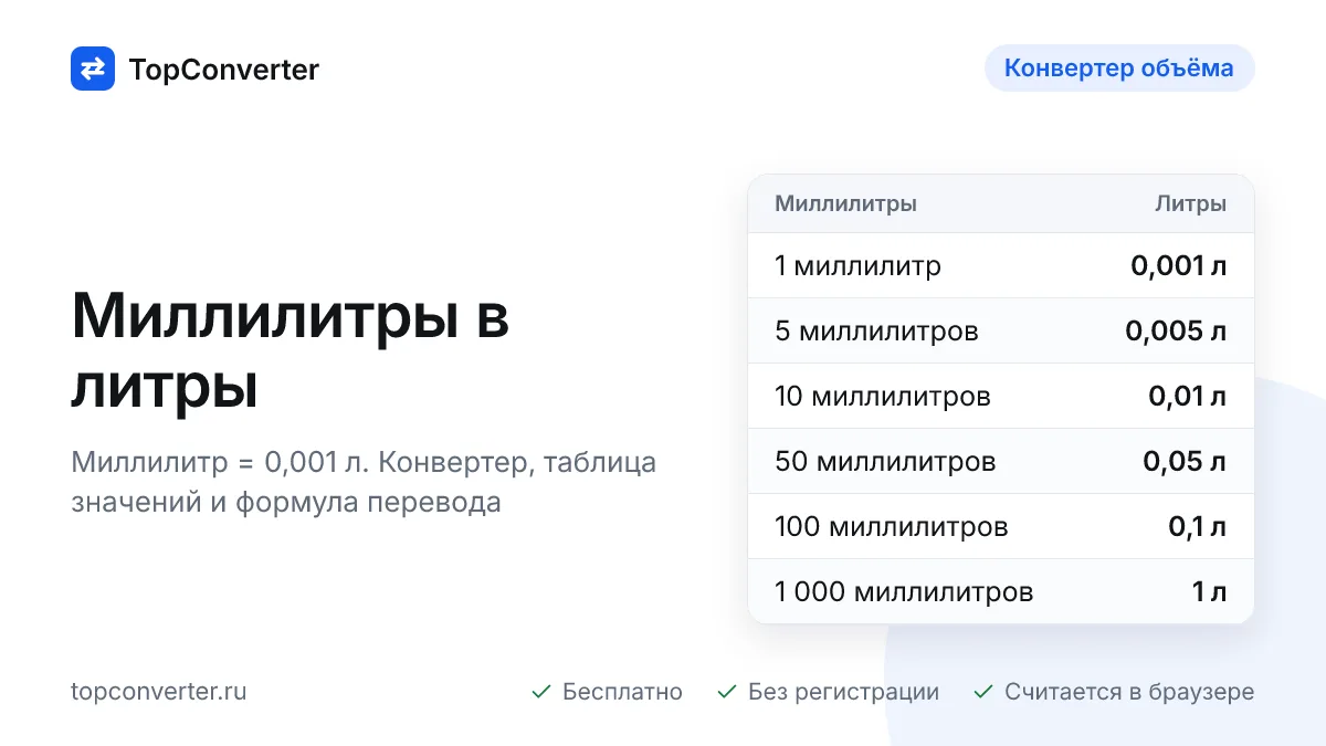Миллилитры в литры онлайн — конвертер, таблица значений