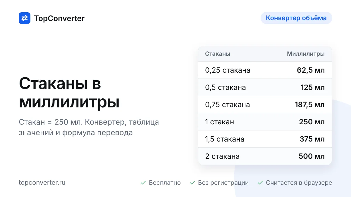 Стаканы в миллилитры онлайн — калькулятор, таблица значений