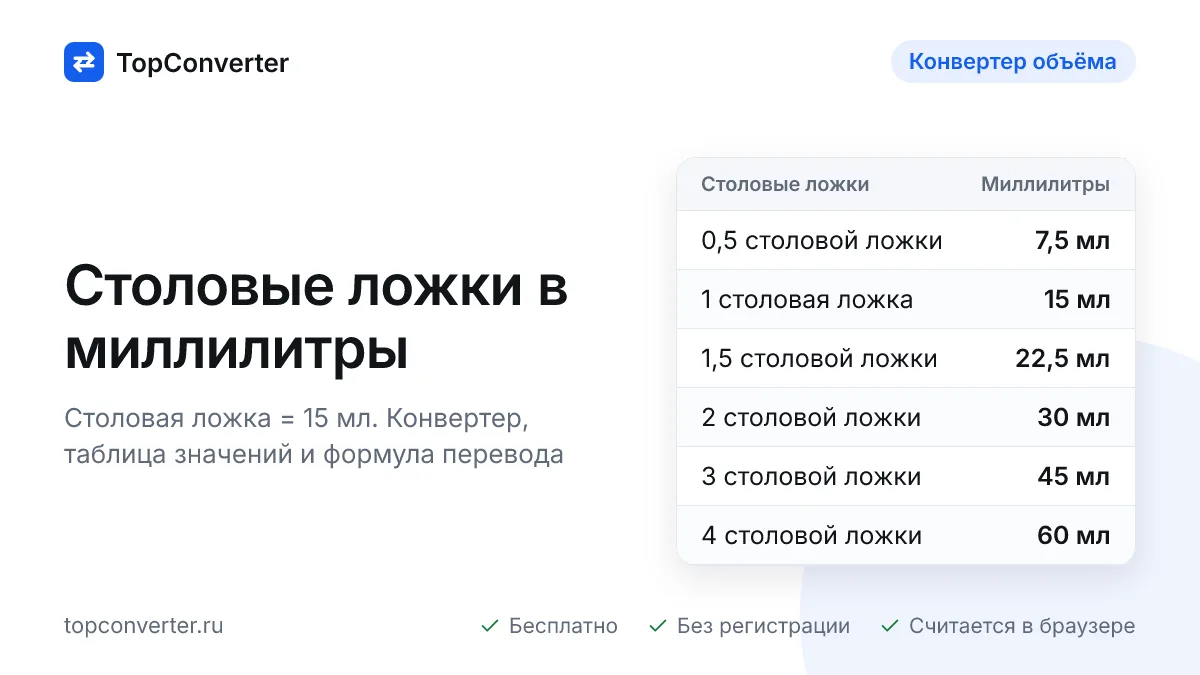 Перевод столовых ложек в миллилитры — калькулятор онлайн