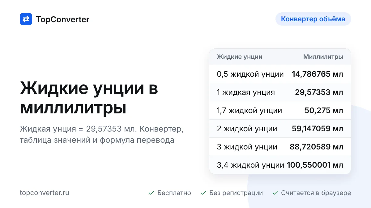 Жидкие унции в миллилитры — калькулятор онлайн