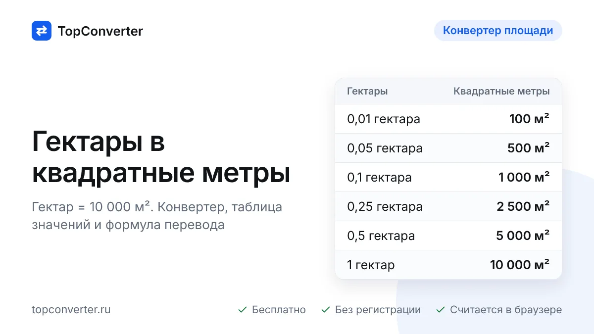 Перевод гектаров в квадратные метры — калькулятор онлайн