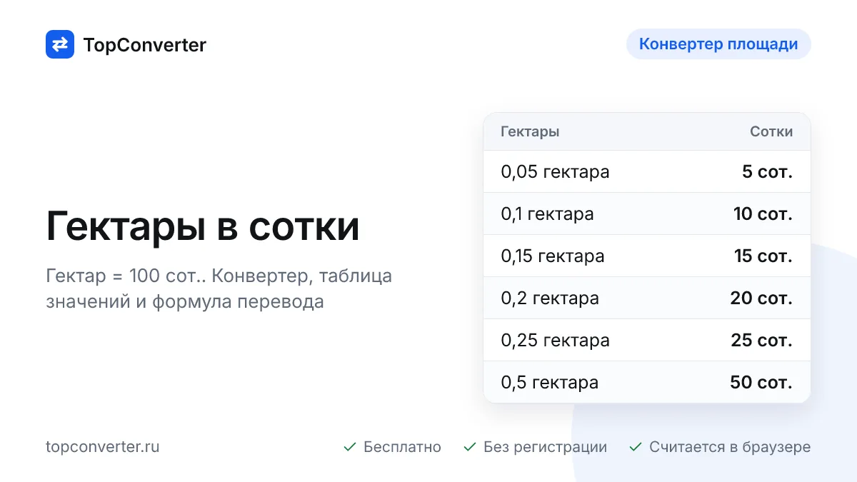 Перевод гектаров в сотки — конвертер онлайн