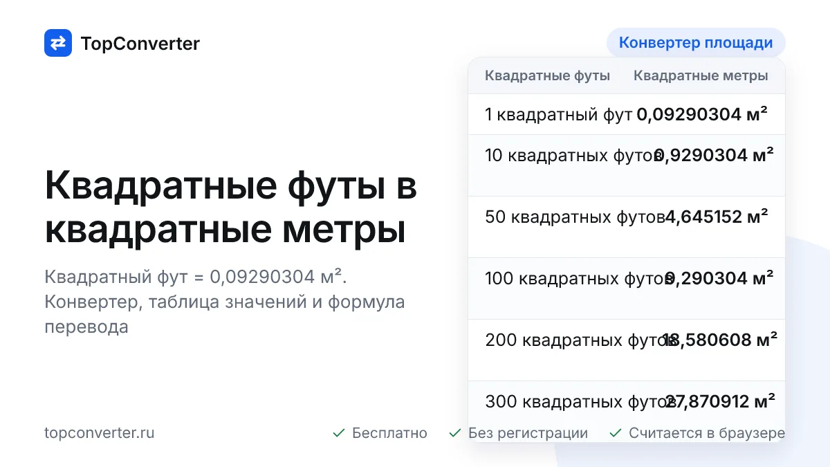 Квадратные футы в квадратные метры — конвертер онлайн
