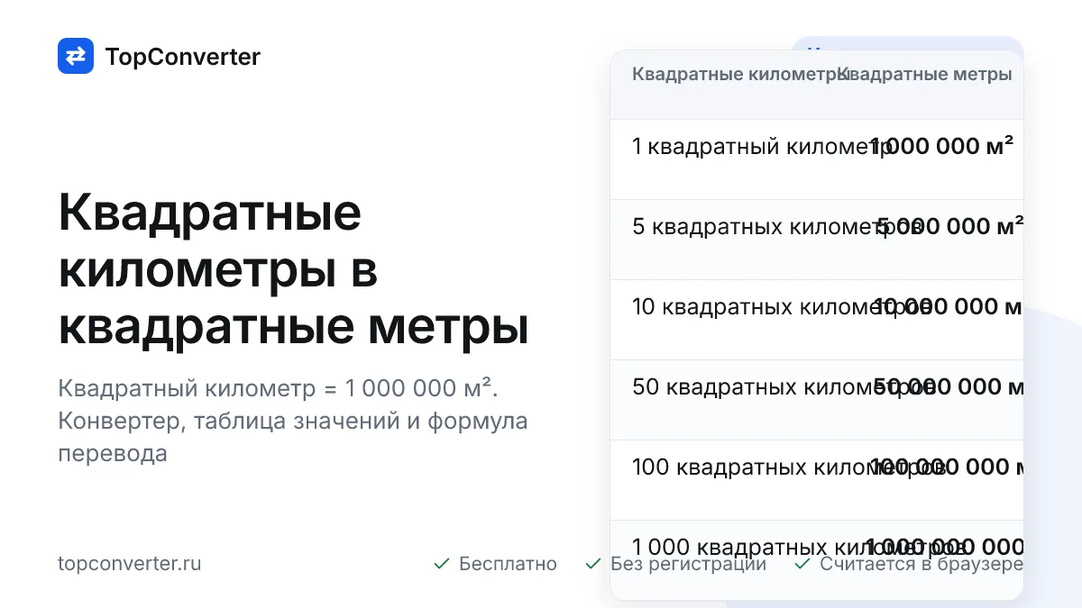 Квадратные километры в квадратные метры — конвертер онлайн